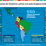 infografia_lenguas-indiganas-es-980x653.png